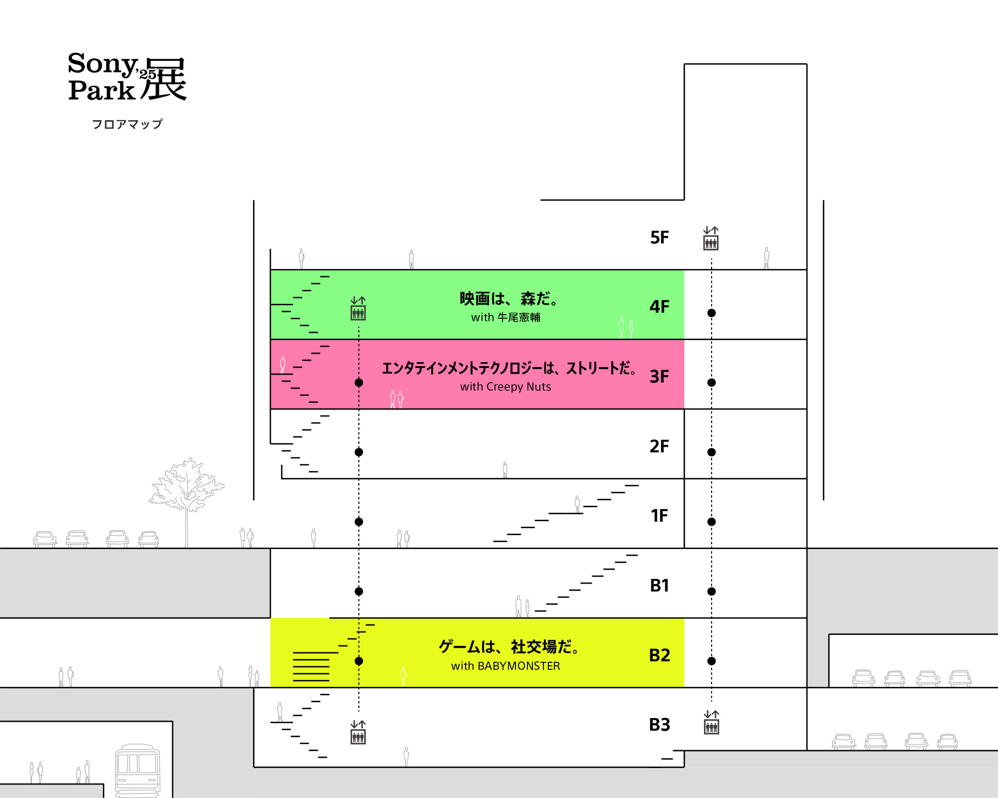 「Sony Park展 2025」のフロアマップ。B2が「ゲームは、社交場だ。」、3Fが「エンタテインメントテクノロジーは、ストリートだ。」、4Fが「映画は、森だ。」。