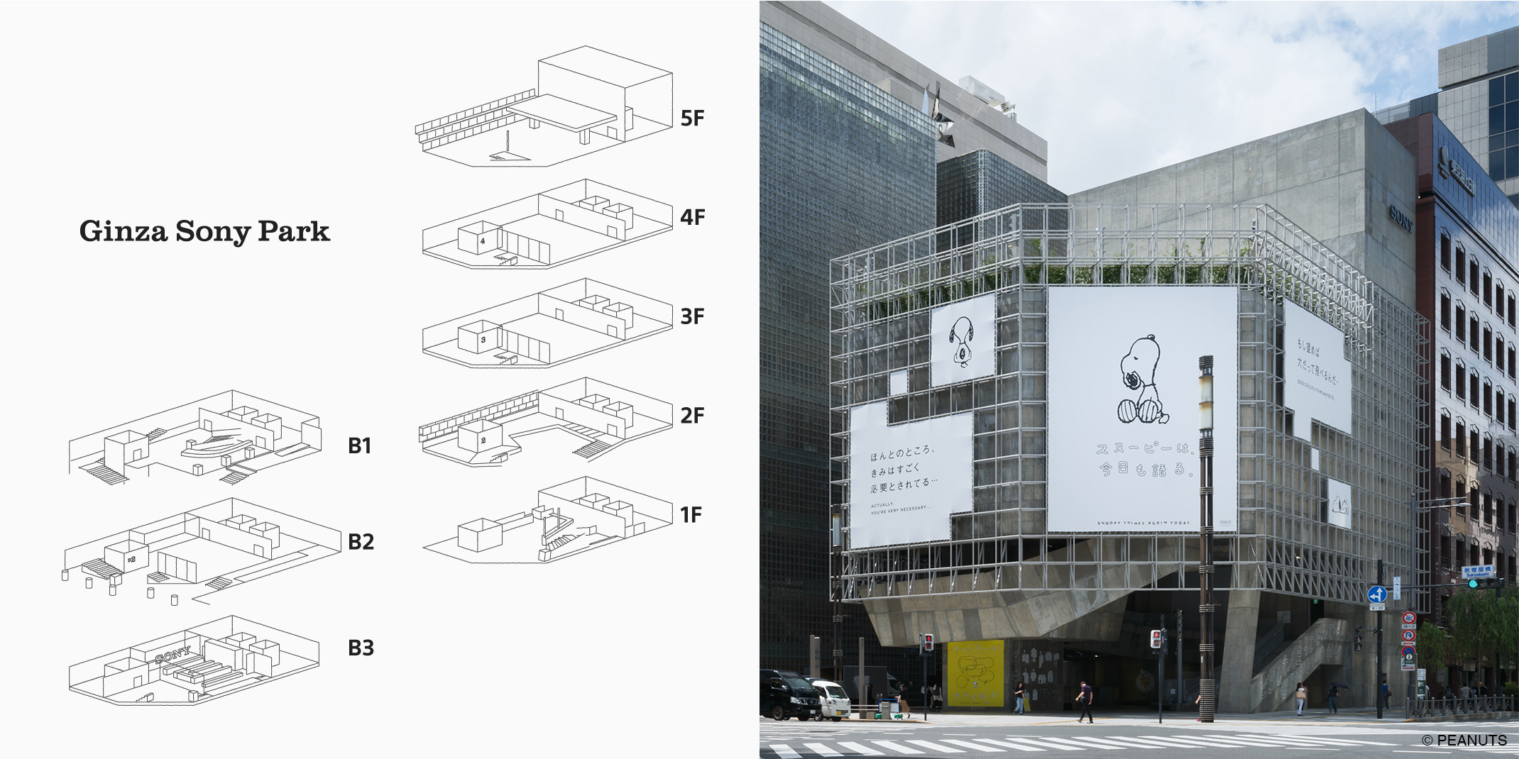 Ginza Sony Parkのフロア構成図と、外壁にスヌーピーのビジュアルが掲げられた建物の外観。